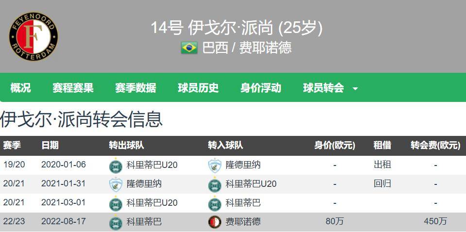 3000万欧500万欧浮动已是法甲第二豪门历史标王